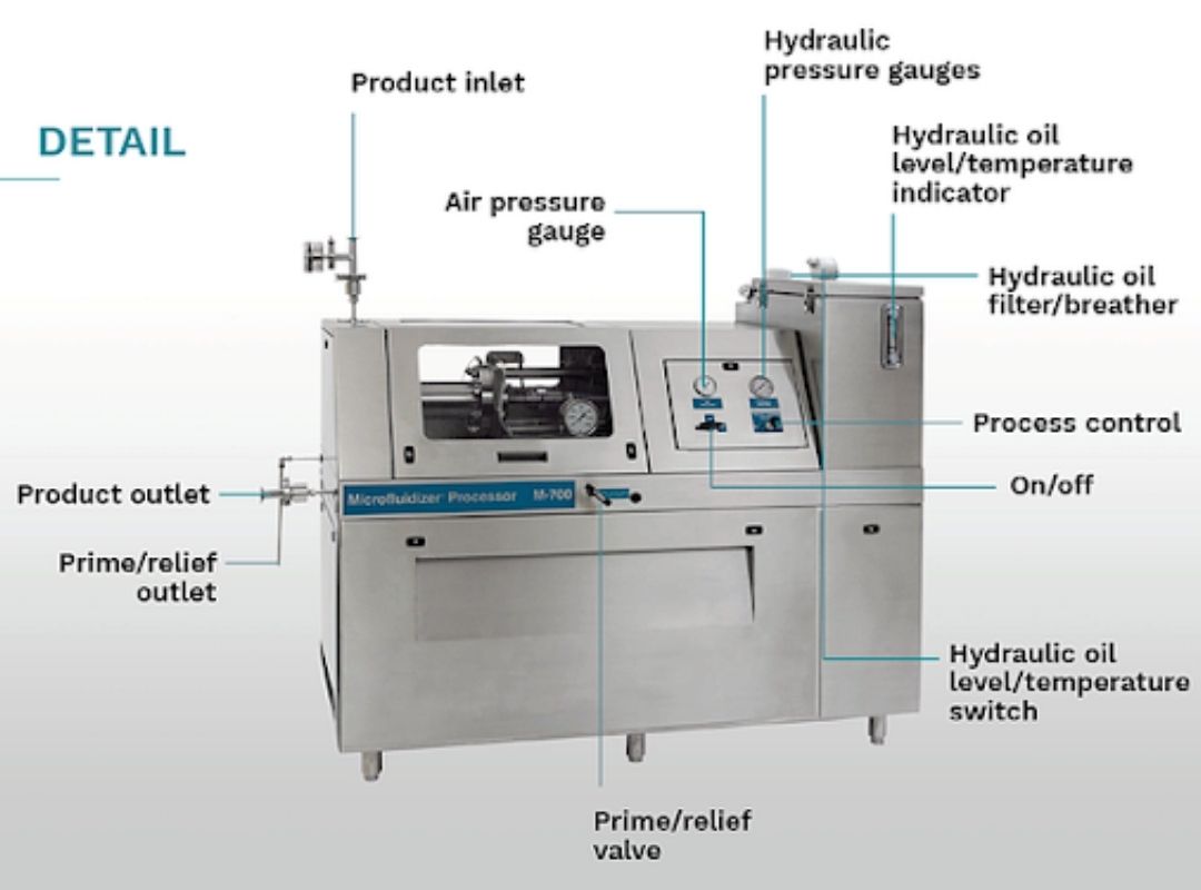M700 Series Microfluidizers® Processor, Production scale homogenizer